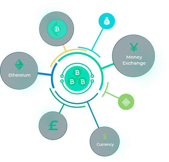 Trade Wave FX Overview